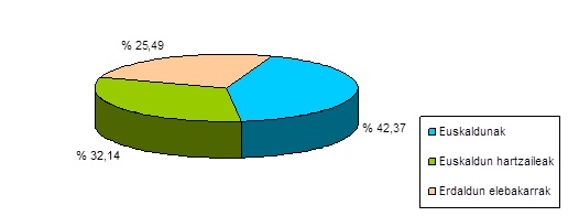 Grafikoa